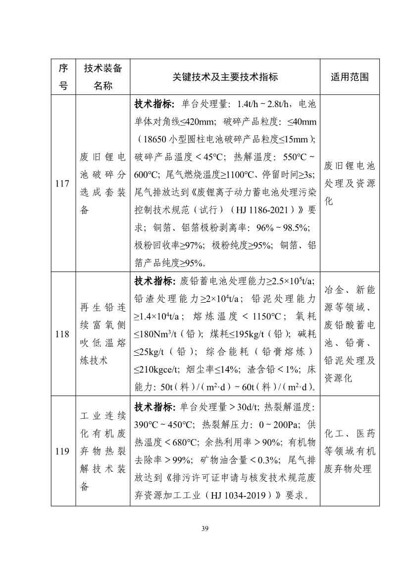 122608320209_0b932101ccd0c46cd98ba16a779961de4_39.jpg 《国家鼓励发展的重大环保技术装备目录(2023年版)》公布!(图40)