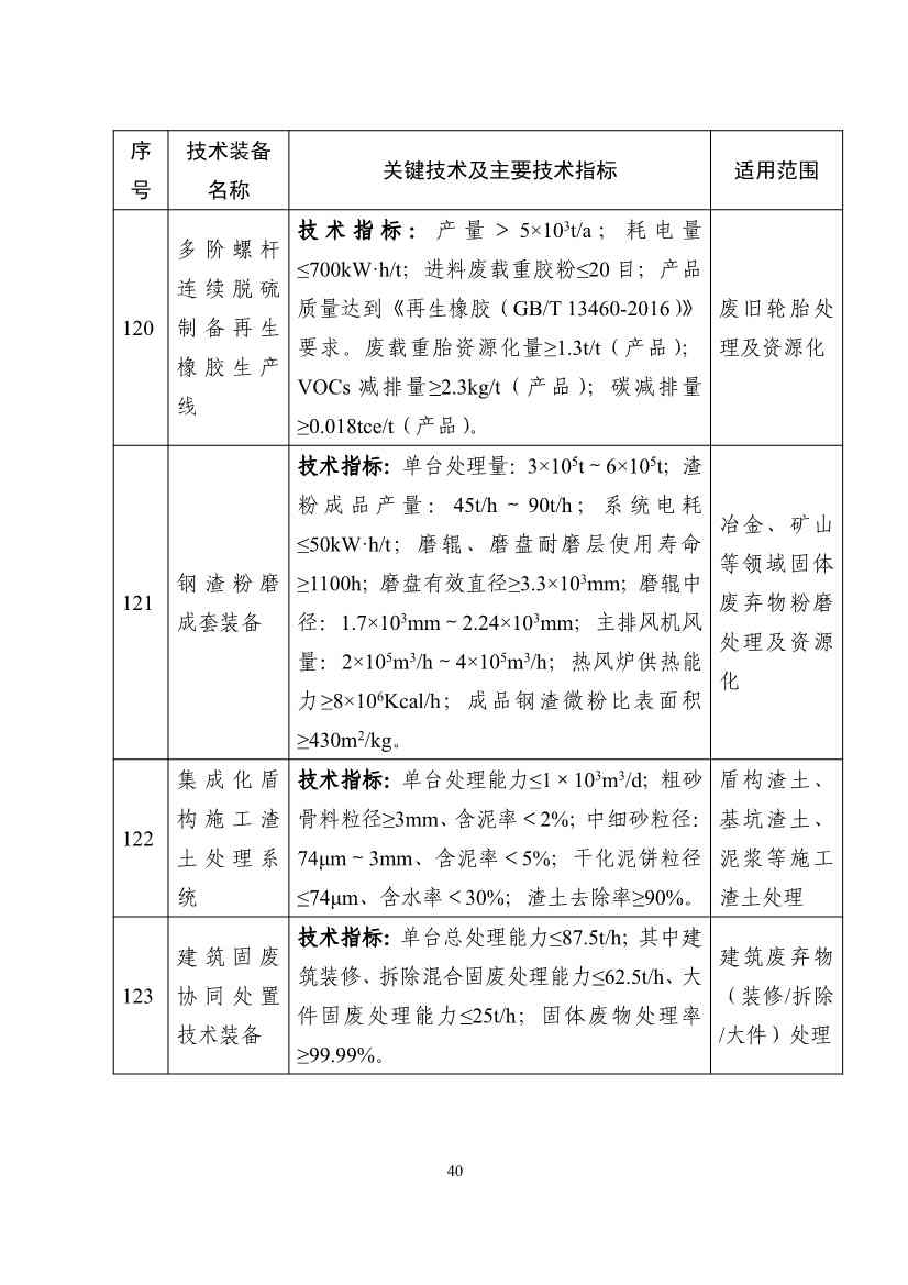 122608320209_0b932101ccd0c46cd98ba16a779961de4_40.jpg 《国家鼓励发展的重大环保技术装备目录(2023年版)》公布!(图41)