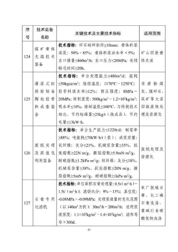 122608320209_0b932101ccd0c46cd98ba16a779961de4_41.jpg 《国家鼓励发展的重大环保技术装备目录(2023年版)》公布!(图42)