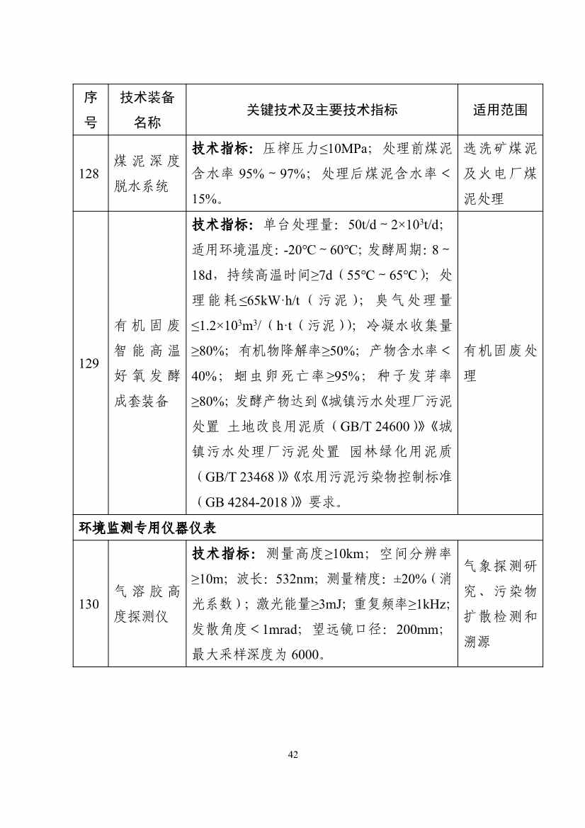122608320209_0b932101ccd0c46cd98ba16a779961de4_42.jpg 《国家鼓励发展的重大环保技术装备目录(2023年版)》公布!(图43)