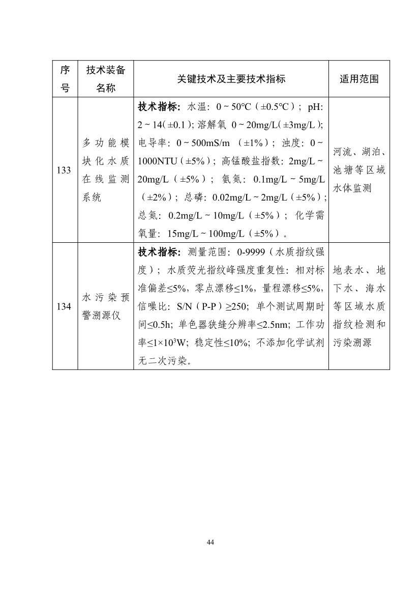 122608320209_0b932101ccd0c46cd98ba16a779961de4_44.jpg 《国家鼓励发展的重大环保技术装备目录(2023年版)》公布!(图45)