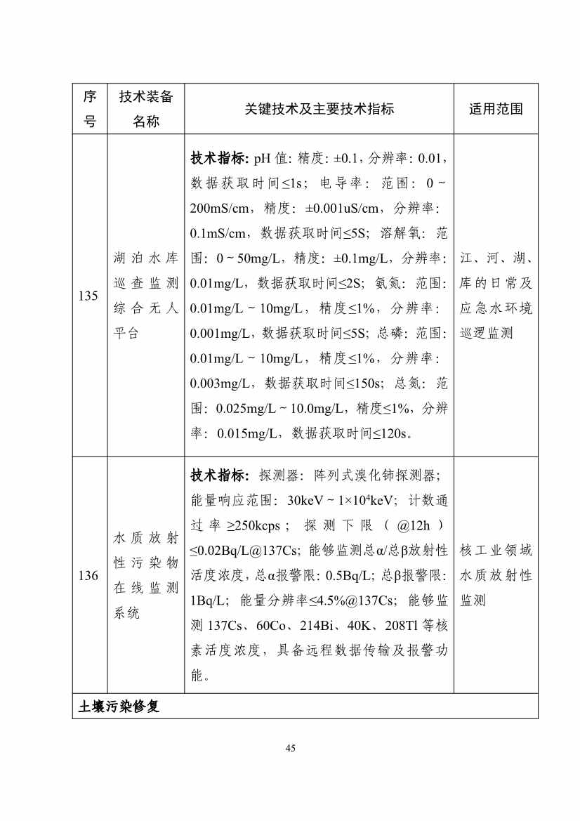 122608320209_0b932101ccd0c46cd98ba16a779961de4_45.jpg 《国家鼓励发展的重大环保技术装备目录(2023年版)》公布!(图46)
