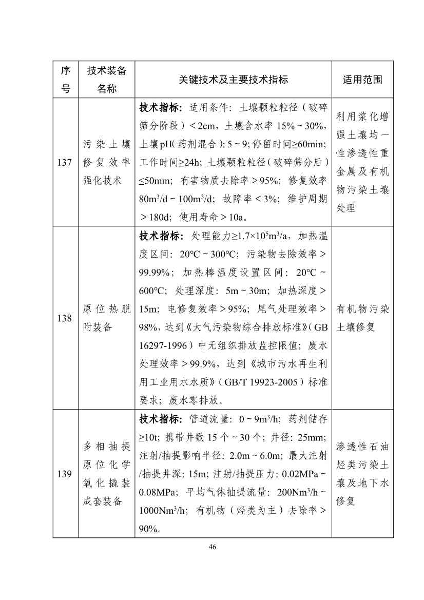 122608320209_0b932101ccd0c46cd98ba16a779961de4_46.jpg 《国家鼓励发展的重大环保技术装备目录(2023年版)》公布!(图47)