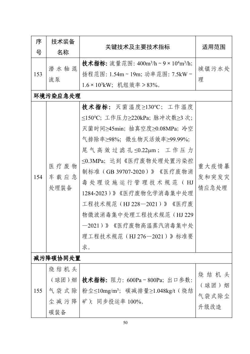 122608320209_0b932101ccd0c46cd98ba16a779961de4_50.jpg 《国家鼓励发展的重大环保技术装备目录(2023年版)》公布!(图51)