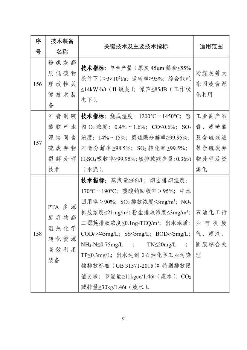 122608320209_0b932101ccd0c46cd98ba16a779961de4_51.jpg 《国家鼓励发展的重大环保技术装备目录(2023年版)》公布!(图52)
