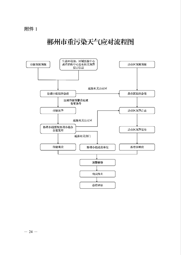 24.png 《郴州市重污染天气应急预案》发布(图24)