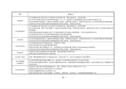 30.png 《郴州市重污染天气应急预案》发布(图30)