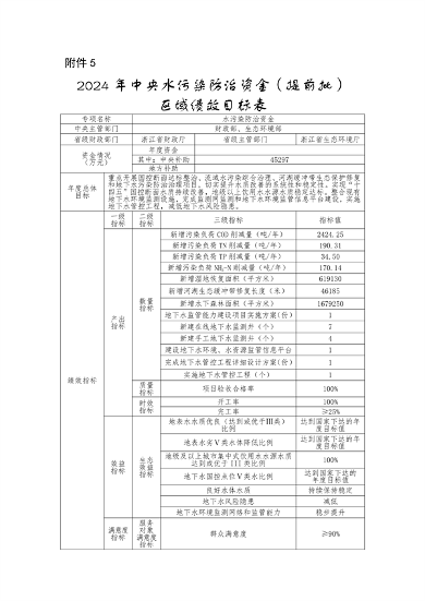 122213592789_0土壤污染防治资金_6.png 浙江省关于提前下达2024年中央大气、水、土壤污染防治资金和农村环境整治资金的通知(图6)