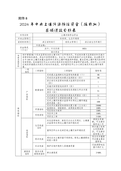 122213592789_0土壤污染防治资金_10.png 浙江省关于提前下达2024年中央大气、水、土壤污染防治资金和农村环境整治资金的通知(图10)