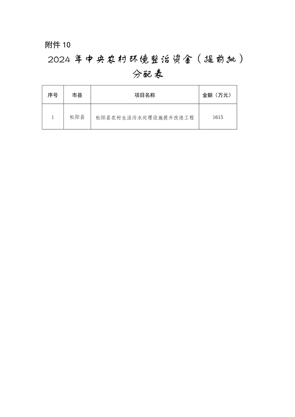 122213592789_0土壤污染防治资金_12.png 浙江省关于提前下达2024年中央大气、水、土壤污染防治资金和农村环境整治资金的通知(图12)
