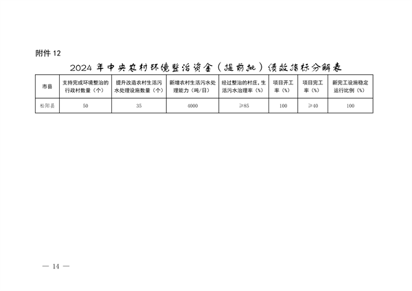 122213592789_0土壤污染防治资金_14.png 浙江省关于提前下达2024年中央大气、水、土壤污染防治资金和农村环境整治资金的通知(图14)