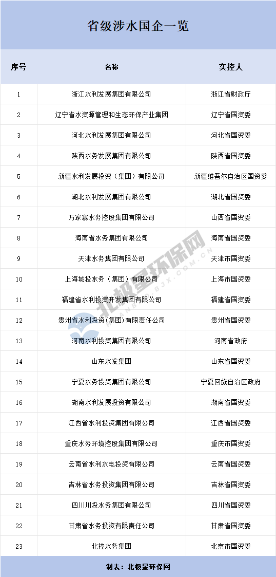 又一省级水发集团揭牌，地方国资扎堆来袭 ！