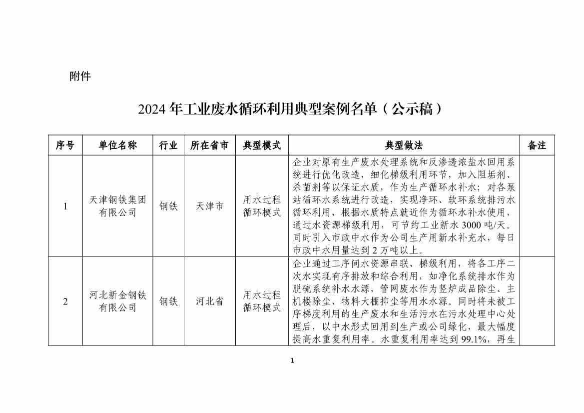 国家工信部发布2024年工业废水循环利用典型案例名单！