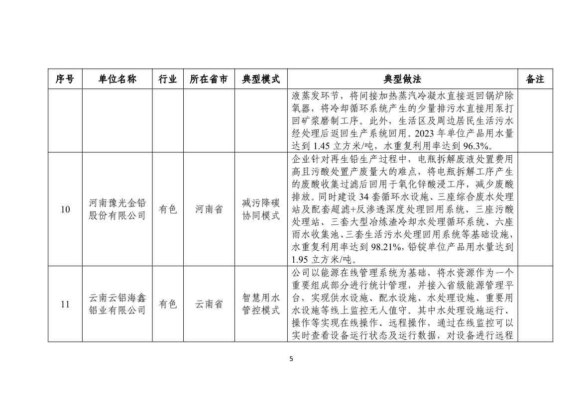 112610352728_0fe7f5863037146d3b748fe69895183f7_5.jpg 国家工信部发布2024年工业废水循环利用典型案例名单!(图5)
