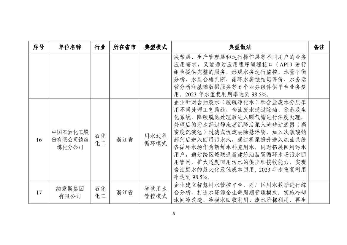 112610352728_0fe7f5863037146d3b748fe69895183f7_8.jpg 国家工信部发布2024年工业废水循环利用典型案例名单!(图8)