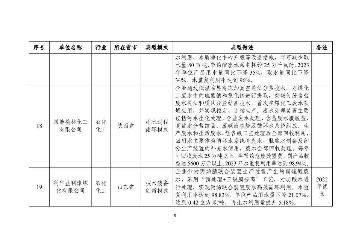 112610352728_0fe7f5863037146d3b748fe69895183f7_9.jpg 国家工信部发布2024年工业废水循环利用典型案例名单!(图9)