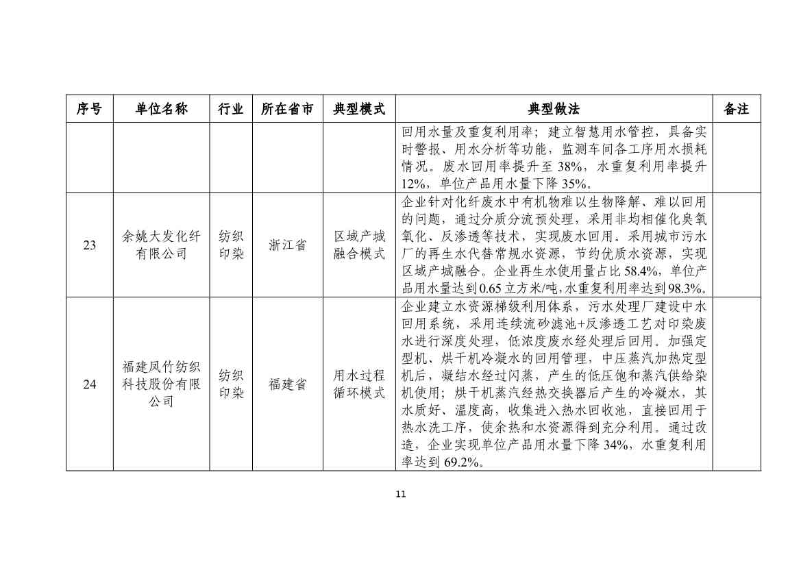 112610352728_0fe7f5863037146d3b748fe69895183f7_11.jpg 国家工信部发布2024年工业废水循环利用典型案例名单!(图11)