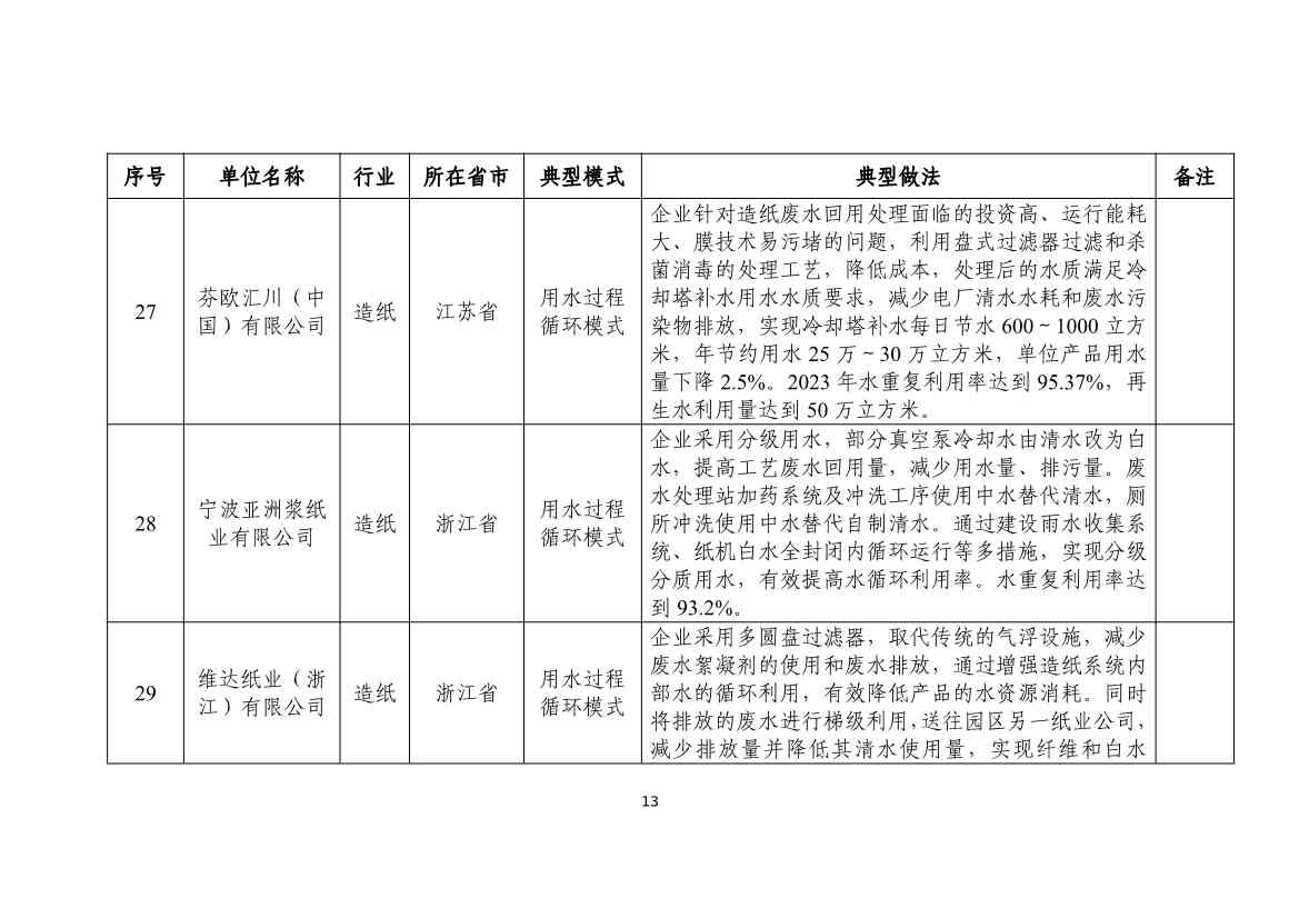 112610352728_0fe7f5863037146d3b748fe69895183f7_13.jpg 国家工信部发布2024年工业废水循环利用典型案例名单!(图13)