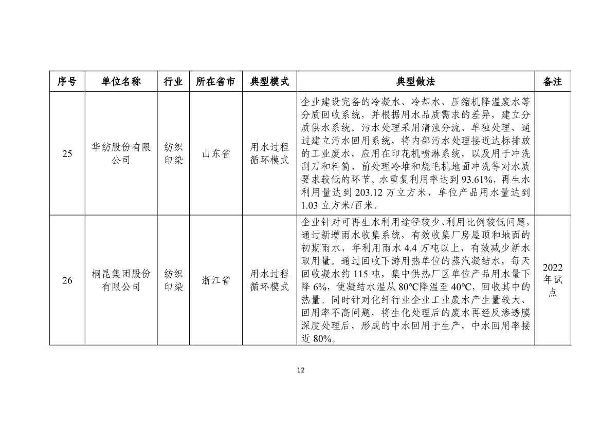 112610352728_0fe7f5863037146d3b748fe69895183f7_12.jpg 国家工信部发布2024年工业废水循环利用典型案例名单!(图12)