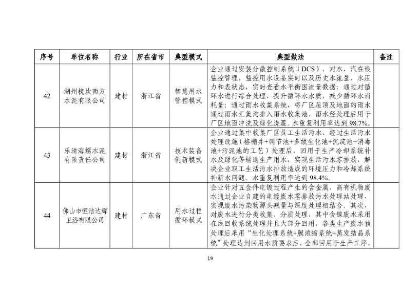 112610352728_0fe7f5863037146d3b748fe69895183f7_19.jpg 国家工信部发布2024年工业废水循环利用典型案例名单!(图19)