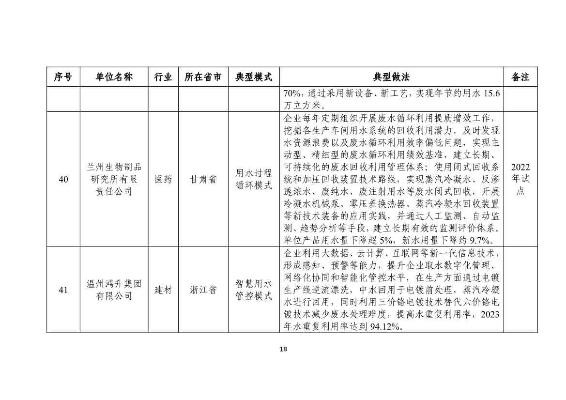 112610352728_0fe7f5863037146d3b748fe69895183f7_18.jpg 国家工信部发布2024年工业废水循环利用典型案例名单!(图18)