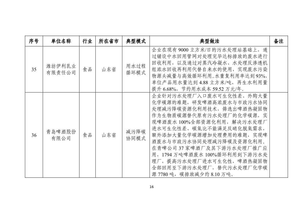 112610352728_0fe7f5863037146d3b748fe69895183f7_16.jpg 国家工信部发布2024年工业废水循环利用典型案例名单!(图16)