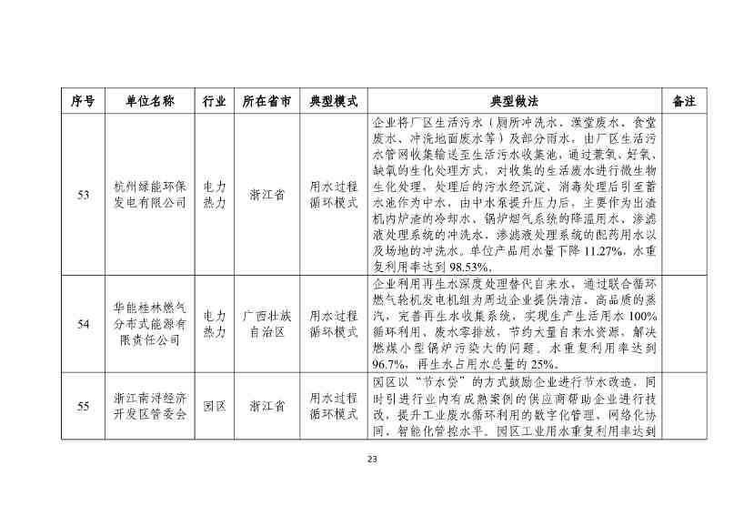 112610352728_0fe7f5863037146d3b748fe69895183f7_23.jpg 国家工信部发布2024年工业废水循环利用典型案例名单!(图23)