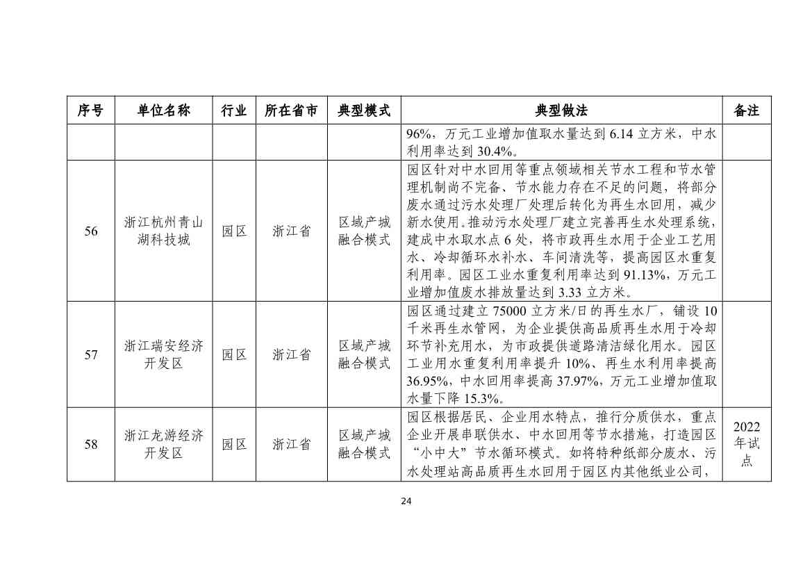 112610352728_0fe7f5863037146d3b748fe69895183f7_24.jpg 国家工信部发布2024年工业废水循环利用典型案例名单!(图24)