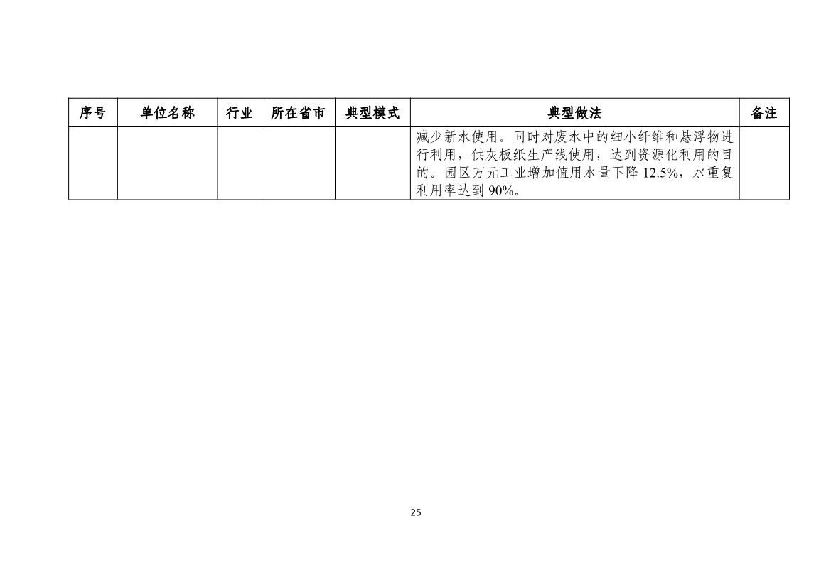 112610352728_0fe7f5863037146d3b748fe69895183f7_25.jpg 国家工信部发布2024年工业废水循环利用典型案例名单!(图25)