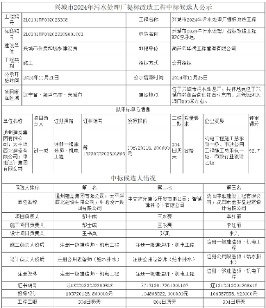 1亿！辽宁兴城市2024年污水处理厂提标改造工程EPC总承包建设工程预中标