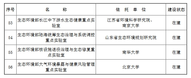 56+42！生态环境部重点实验室和生态环境部工程技术中心名单(图4)
