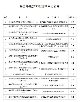 56+42！生态环境部重点实验室和生态环境部工程技术中心名单(图5)