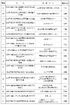 56+42！生态环境部重点实验室和生态环境部工程技术中心名单(图3)