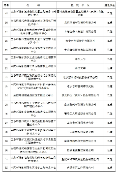 56+42！生态环境部重点实验室和生态环境部工程技术中心名单(图6)