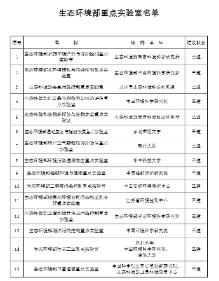 56+42！生态环境部重点实验室和生态环境部工程技术中心名单