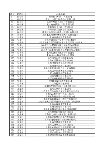《上海市2024年环境监管重点单位名录》发布(图4)