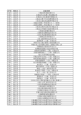 《上海市2024年环境监管重点单位名录》发布(图9)