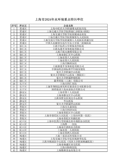 《上海市2024年环境监管重点单位名录》发布(图2)