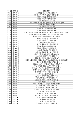 《上海市2024年环境监管重点单位名录》发布(图7)