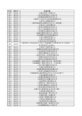 《上海市2024年环境监管重点单位名录》发布(图8)