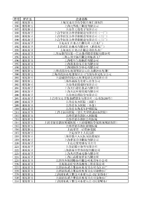 《上海市2024年环境监管重点单位名录》发布(图6)