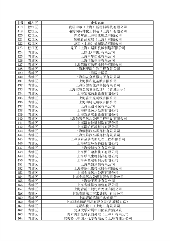 《上海市2024年环境监管重点单位名录》发布(图11)