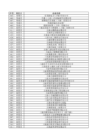 《上海市2024年环境监管重点单位名录》发布(图12)