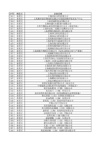 《上海市2024年环境监管重点单位名录》发布(图13)