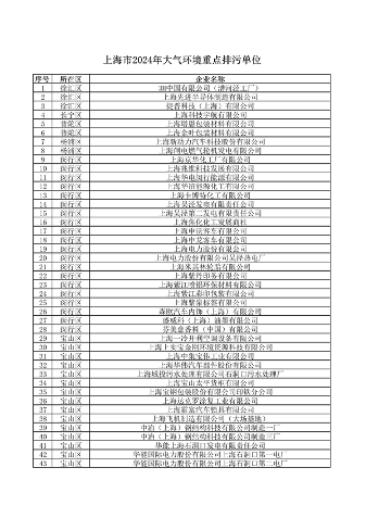 《上海市2024年环境监管重点单位名录》发布(图16)