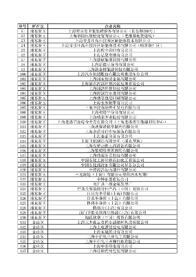 《上海市2024年环境监管重点单位名录》发布(图18)