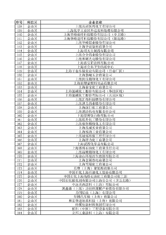 《上海市2024年环境监管重点单位名录》发布(图19)