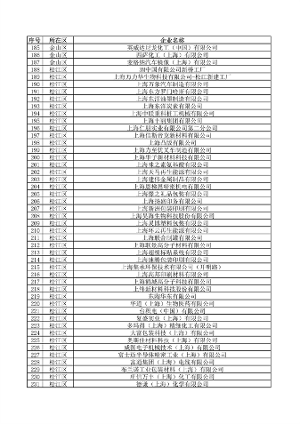 《上海市2024年环境监管重点单位名录》发布(图20)