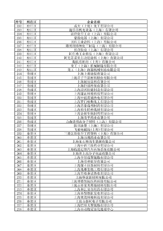 《上海市2024年环境监管重点单位名录》发布(图21)