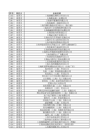 《上海市2024年环境监管重点单位名录》发布(图22)